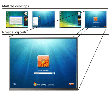 switch to logon desktop