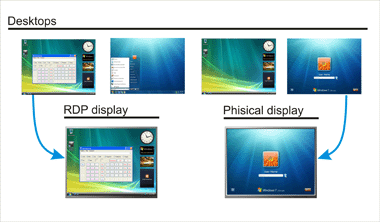 RDP desktop