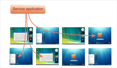 Service <-> desktop desired interaction